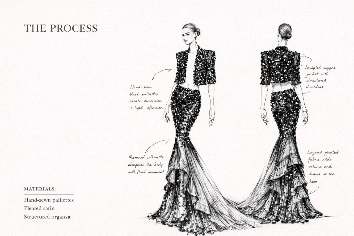 Behind the scenes — Midnight Muse process and craftsmanship